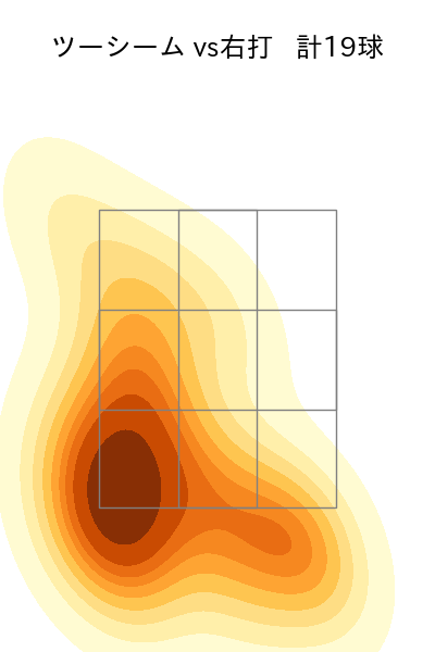 藤井 聖 配球ヒートマップ(2024年7月)