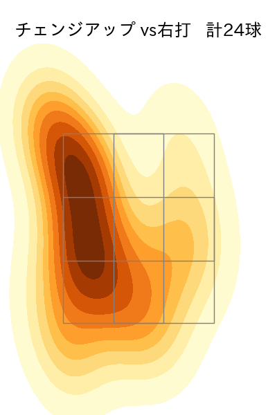 藤井 聖 配球ヒートマップ(2024年7月)