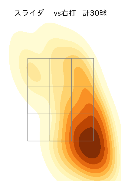藤井 聖 配球ヒートマップ(2024年7月)