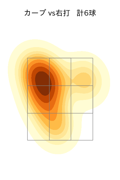 藤井 聖 配球ヒートマップ(2024年7月)