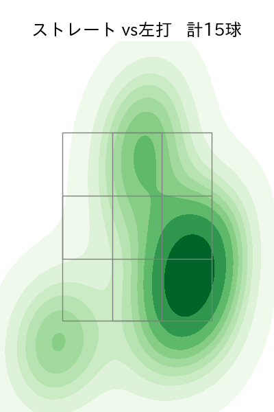 津留﨑 大成 配球ヒートマップ(2024年7月)