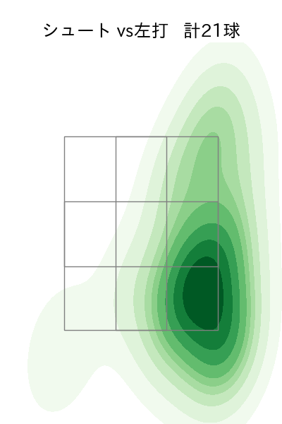 津留﨑 大成 配球ヒートマップ(2024年7月)