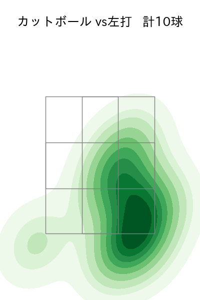津留﨑 大成 配球ヒートマップ(2024年7月)