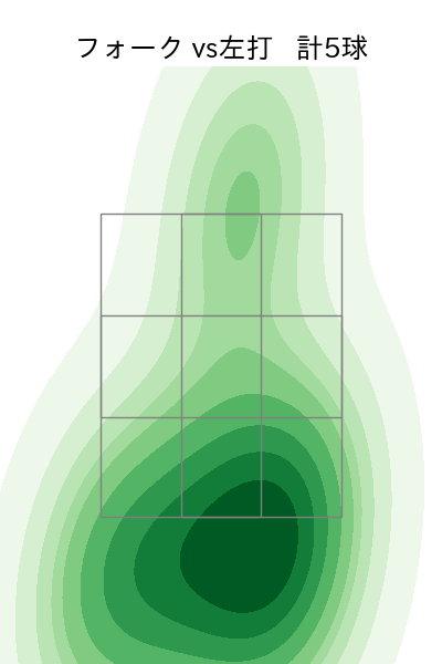 津留﨑 大成 配球ヒートマップ(2024年7月)