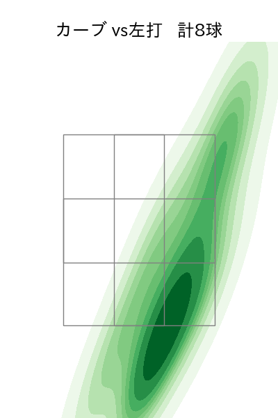 津留﨑 大成 配球ヒートマップ(2024年7月)