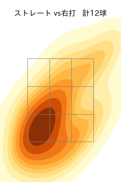 津留﨑 大成 配球ヒートマップ(2024年7月)