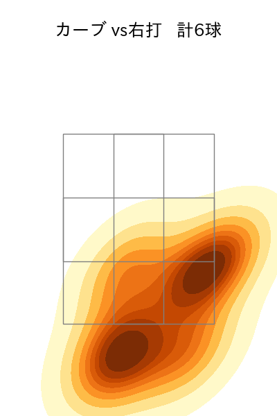 津留﨑 大成 配球ヒートマップ(2024年7月)