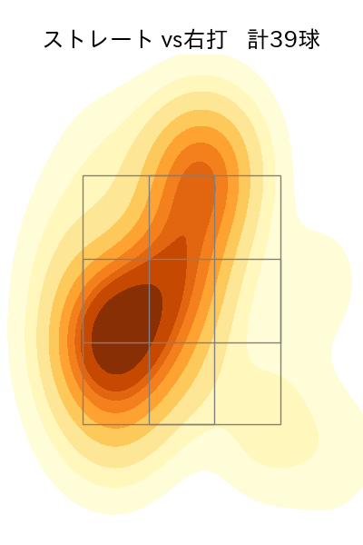 鈴木 翔天 配球ヒートマップ(2024年7月)