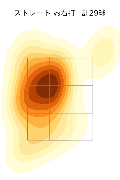 瀧中 瞭太 配球ヒートマップ(2024年7月)