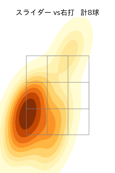 瀧中 瞭太 配球ヒートマップ(2024年7月)