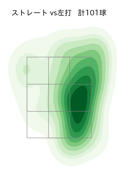 内 星龍 配球ヒートマップ(2024年7月)