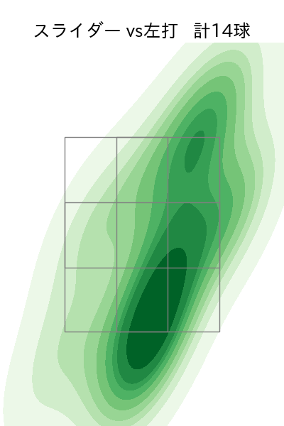 内 星龍 配球ヒートマップ(2024年7月)