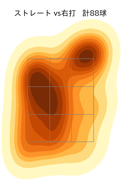 内 星龍 配球ヒートマップ(2024年7月)