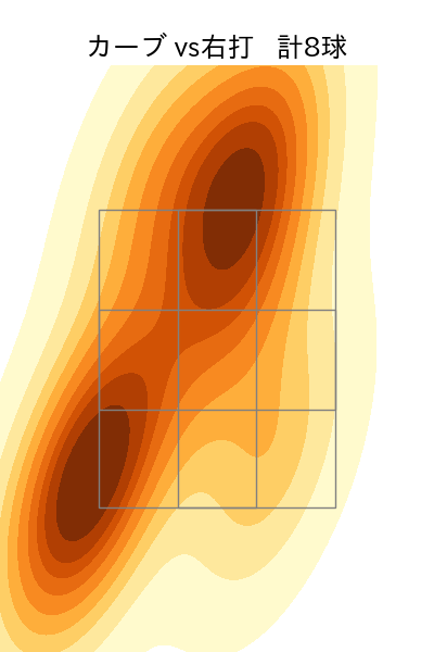 内 星龍 配球ヒートマップ(2024年7月)