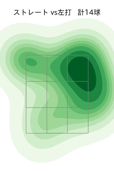 吉川 雄大 配球ヒートマップ(2024年7月)