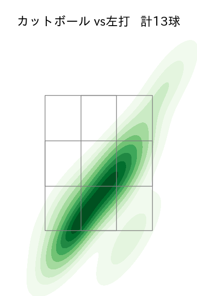 吉川 雄大 配球ヒートマップ(2024年7月)