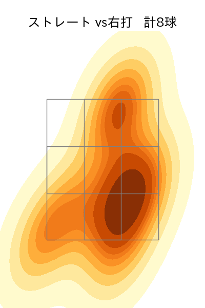 吉川 雄大 配球ヒートマップ(2024年7月)