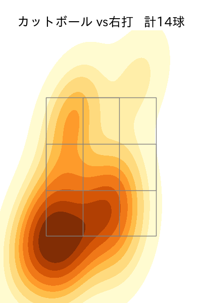 吉川 雄大 配球ヒートマップ(2024年7月)