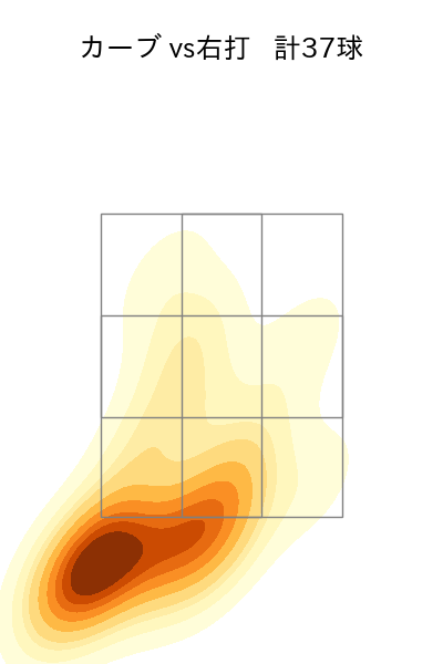 岸 孝之 配球ヒートマップ(2024年8月)