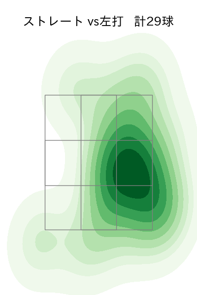則本 昂大 配球ヒートマップ(2024年8月)