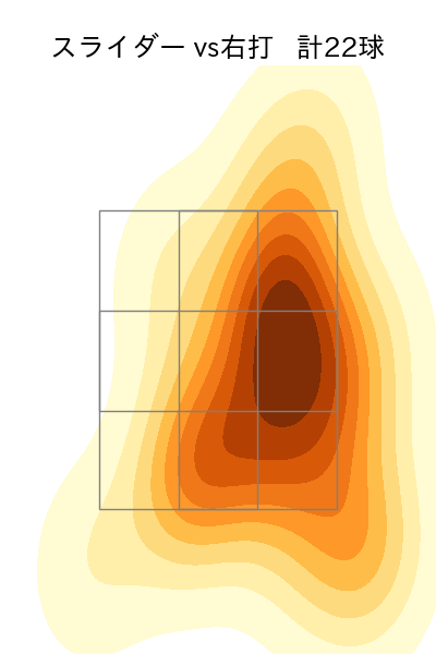 古謝 樹 配球ヒートマップ(2024年8月)