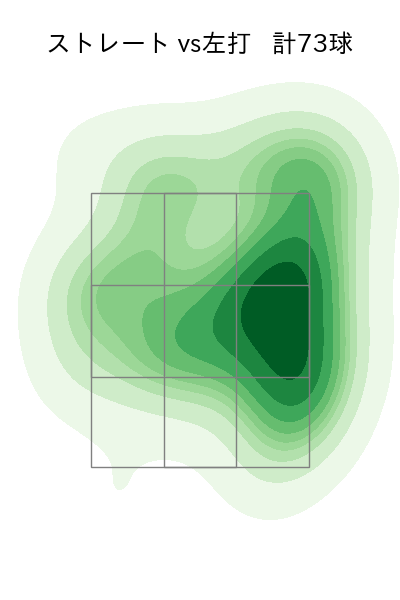 早川 隆久 配球ヒートマップ(2024年8月)