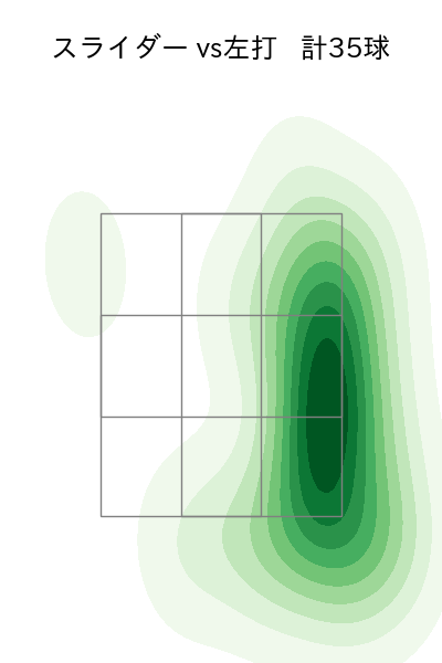 早川 隆久 配球ヒートマップ(2024年8月)