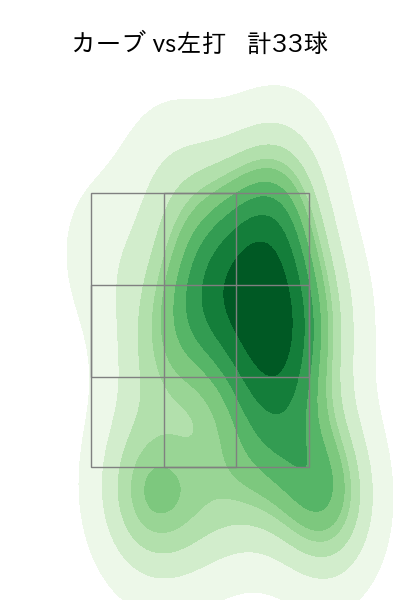 早川 隆久 配球ヒートマップ(2024年8月)
