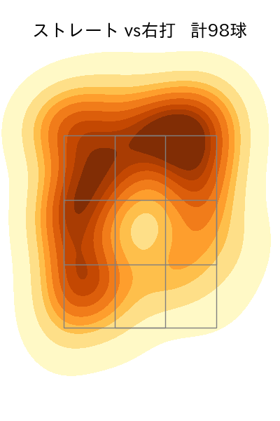 早川 隆久 配球ヒートマップ(2024年8月)