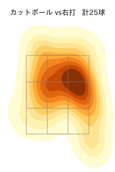 早川 隆久 配球ヒートマップ(2024年8月)