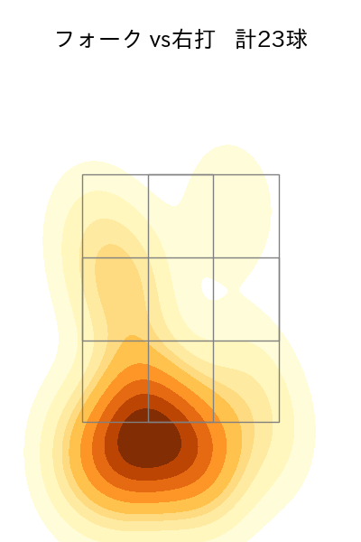早川 隆久 配球ヒートマップ(2024年8月)