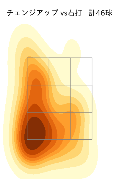 早川 隆久 配球ヒートマップ(2024年8月)