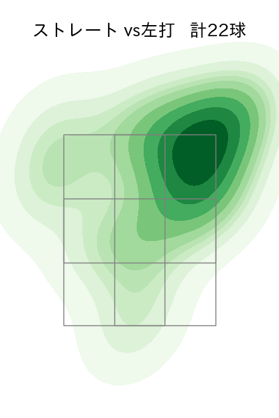 酒居 知史 配球ヒートマップ(2024年8月)