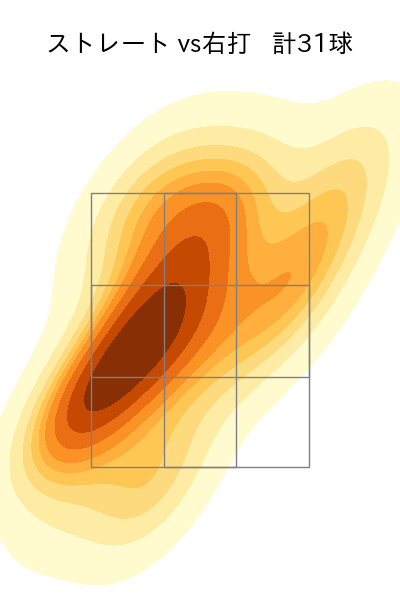 酒居 知史 配球ヒートマップ(2024年8月)