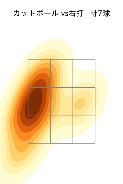 酒居 知史 配球ヒートマップ(2024年8月)