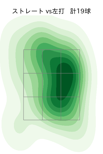 高田 孝一 配球ヒートマップ(2024年8月)