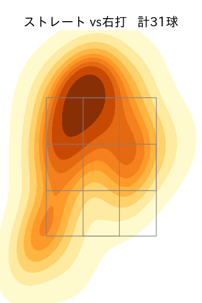 高田 孝一 配球ヒートマップ(2024年8月)