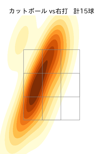 高田 孝一 配球ヒートマップ(2024年8月)