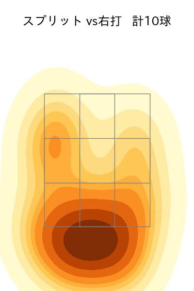 高田 孝一 配球ヒートマップ(2024年8月)