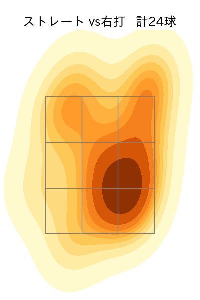 渡辺 翔太 配球ヒートマップ(2024年8月)