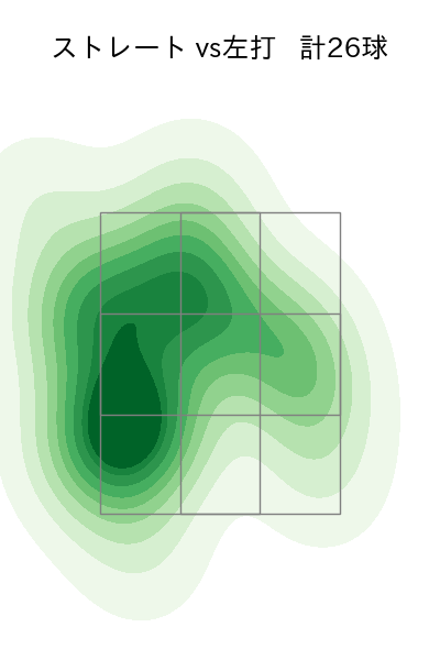 弓削 隼人 配球ヒートマップ(2024年8月)