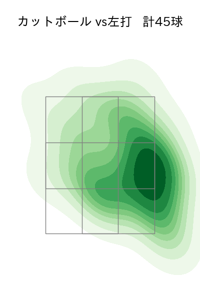 弓削 隼人 配球ヒートマップ(2024年8月)