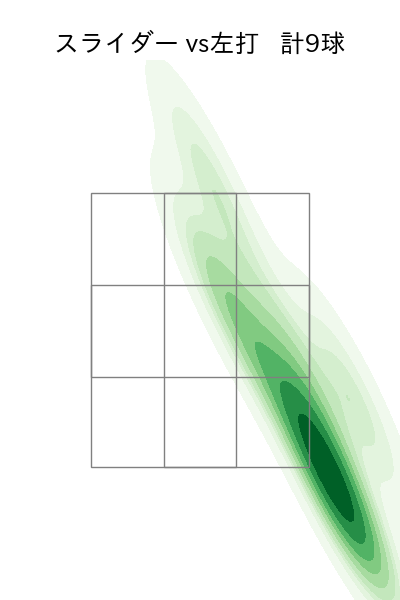 弓削 隼人 配球ヒートマップ(2024年8月)