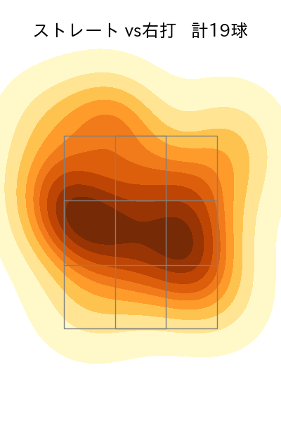 弓削 隼人 配球ヒートマップ(2024年8月)