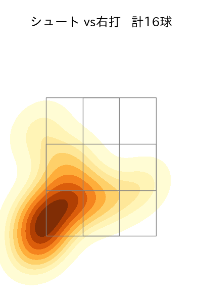弓削 隼人 配球ヒートマップ(2024年8月)
