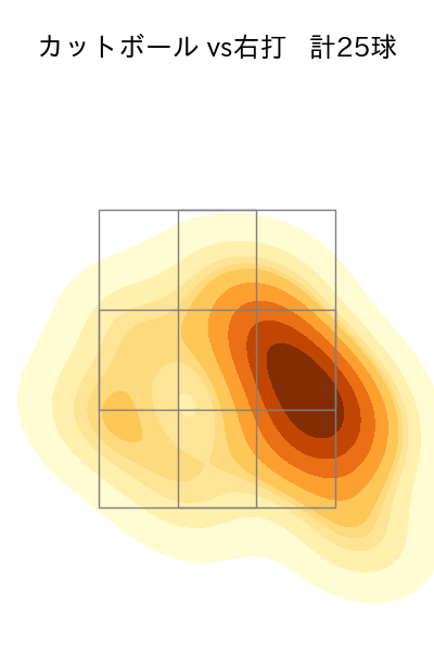 弓削 隼人 配球ヒートマップ(2024年8月)