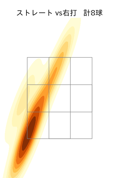 伊藤 茉央 配球ヒートマップ(2024年8月)
