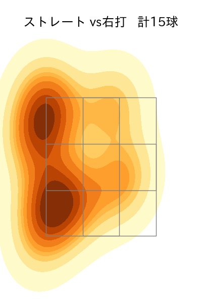 宋 家豪 配球ヒートマップ(2024年8月)