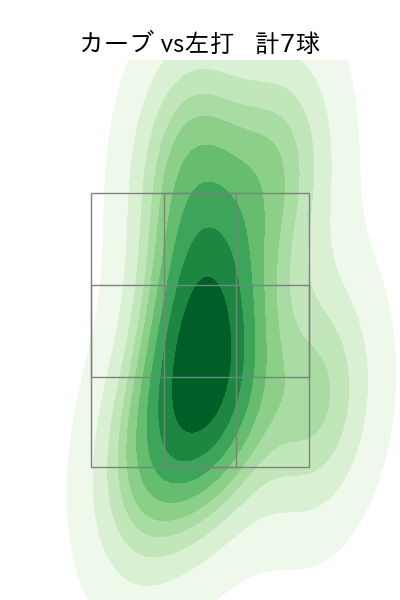 松井 友飛 配球ヒートマップ(2024年8月)