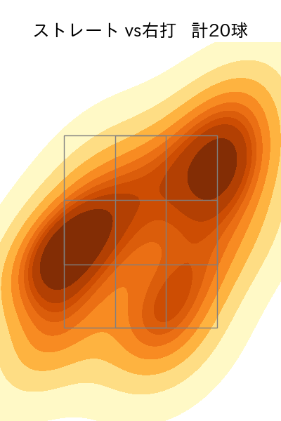 松井 友飛 配球ヒートマップ(2024年8月)